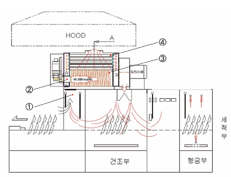 갤럭시에코부스터 상세 안내 1